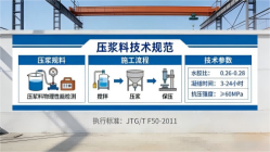 福州台江本地工厂讲解：说一遍公路压浆料和铁路压浆料的区别