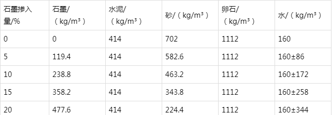 福州台江防静电水泥砂浆怎么做(附配比及施工方法)